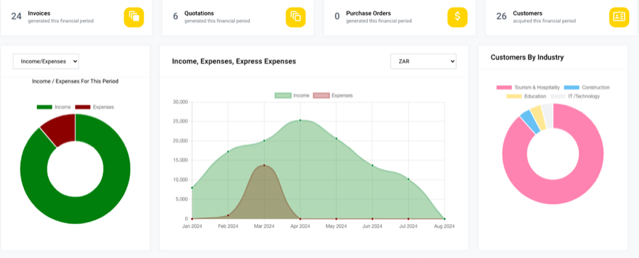 Breeze Accounting Software dashboard