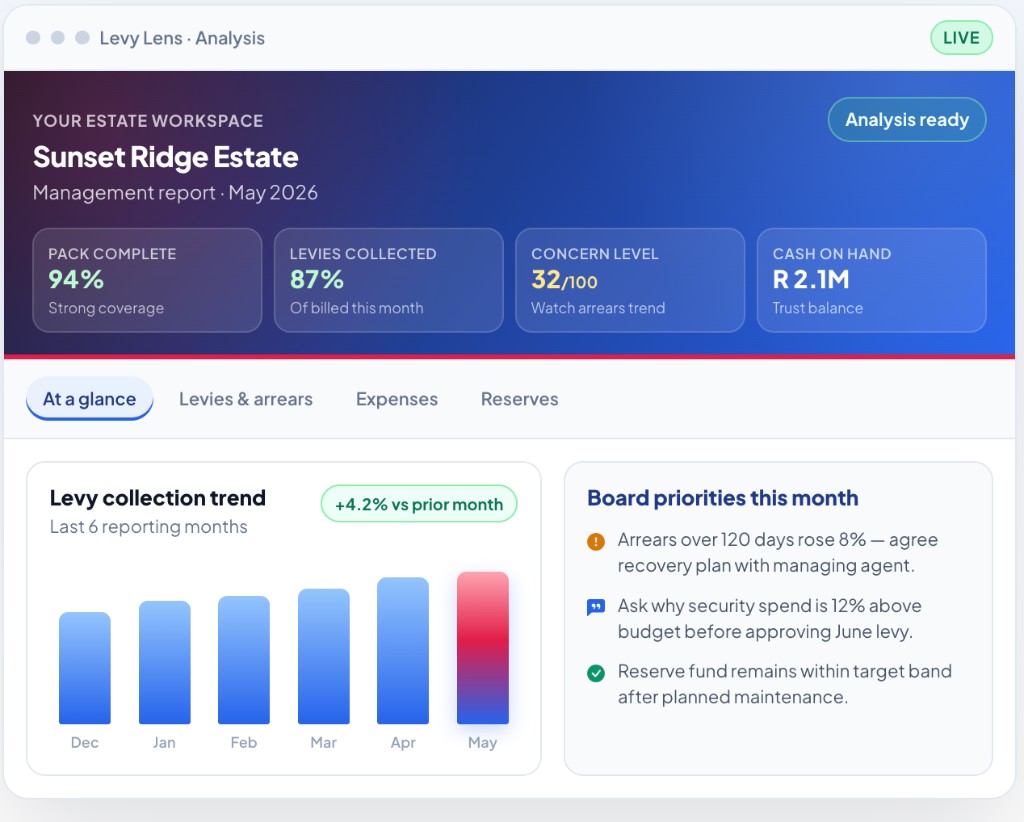 Levy Lens analysis workspace for Sunset Ridge Estate