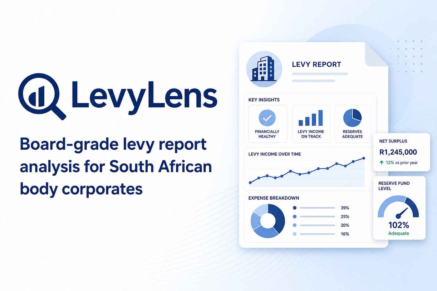 Levy Lens board-grade levy report analysis